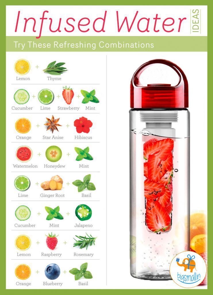 How to use the Detox Fruit Infuser Bottle