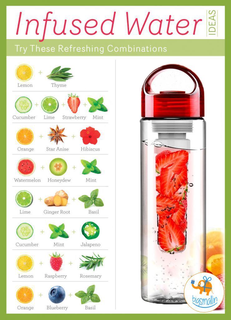 Infuser Water Bottle How to use Fruit Infuser Water Bottle Bigsmall